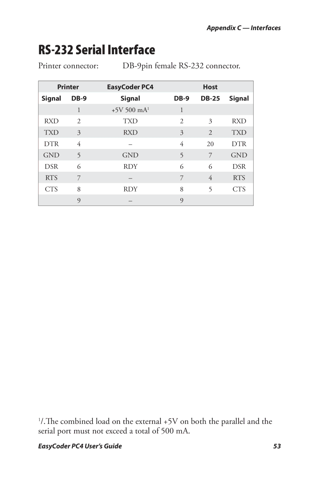 Genicom PC4 manual RS-232 Serial Interface, DB-9 