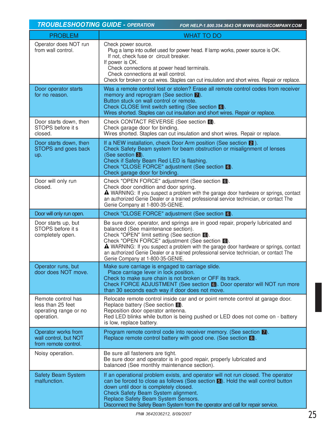 Genie 1022, 1024 manual Troubleshooting Guide Operation 