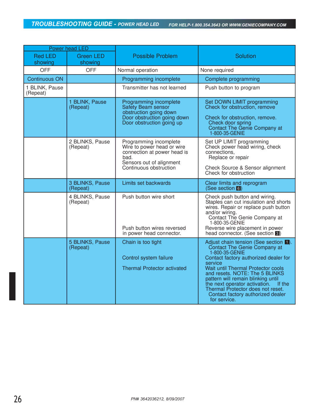 Genie 1024, 1022 manual Troubleshooting Guide Power Head LED, Possible Problem Solution 