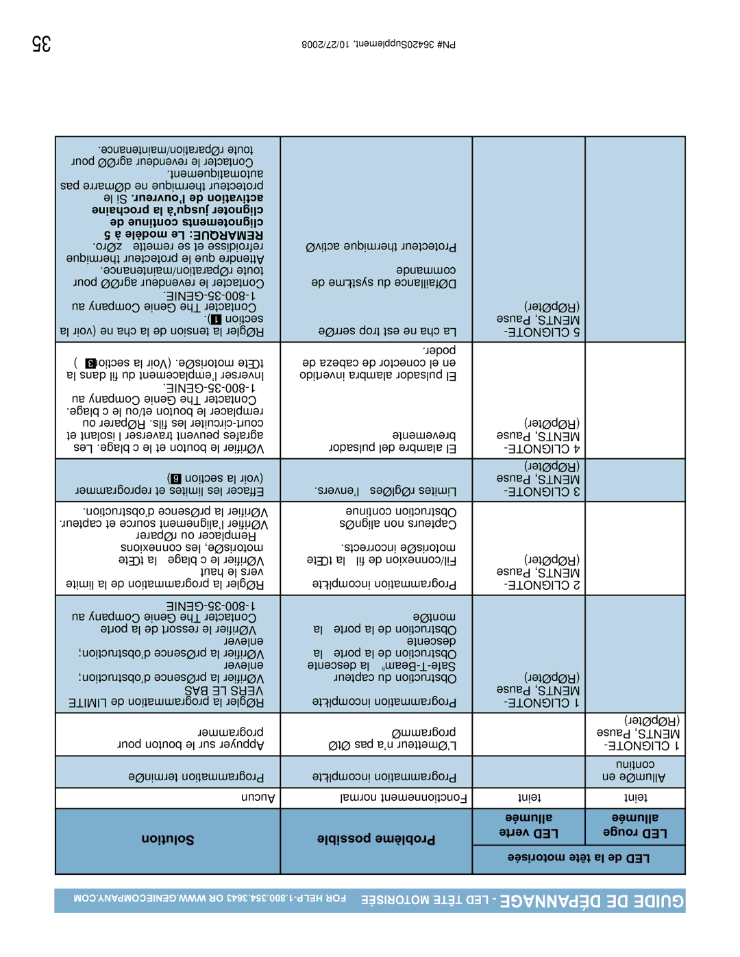 Genie 1042 manual Solution Possible Problème, Clignote 