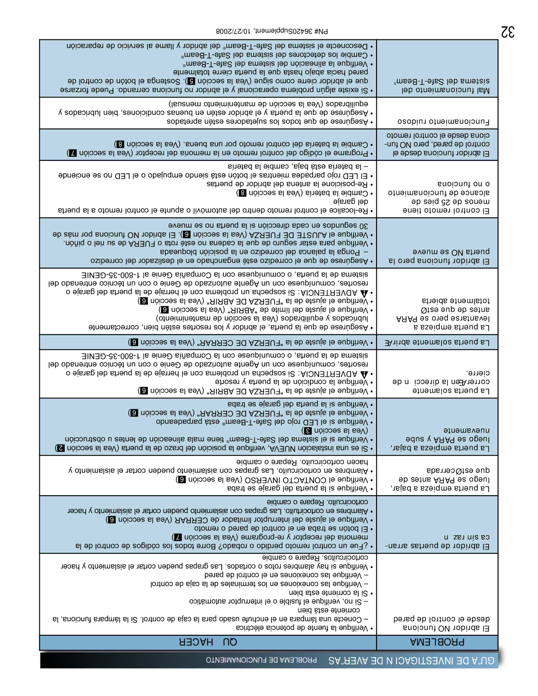 Genie 1042 manual Funcionamiento DE Problema Averías DE Investigación DE Guía, Del funcionamiento Mal 