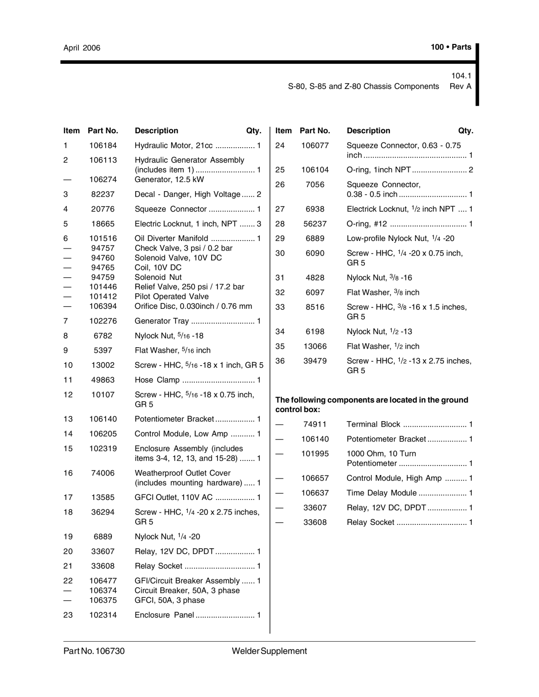 Genie 106730 service manual 104.1 80, S-85 and Z-80 Chassis Components Rev a, Squeeze Connector, 0.63 Inch 106104 