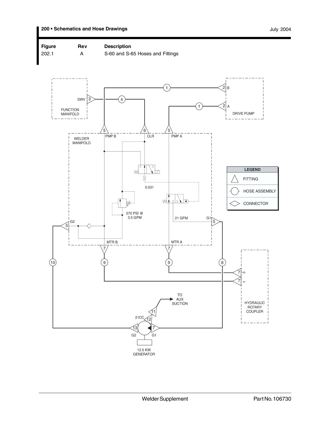 Genie 106730 service manual Schematics and Hose Drawings, 202.1 S-65 Hoses and Fittings 