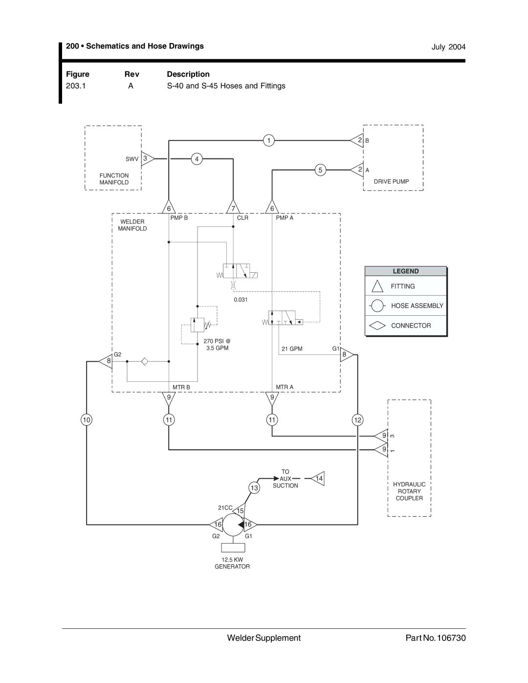 Genie 106730 service manual 203.1 S-45 Hoses and Fittings 