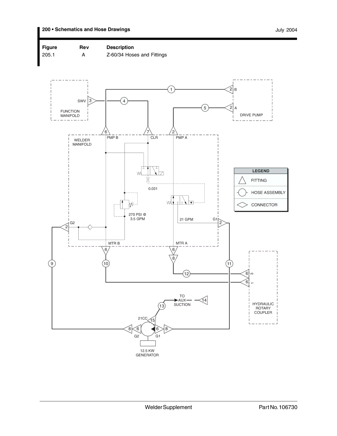 Genie 106730 service manual 205.1 60/34 Hoses and Fittings 