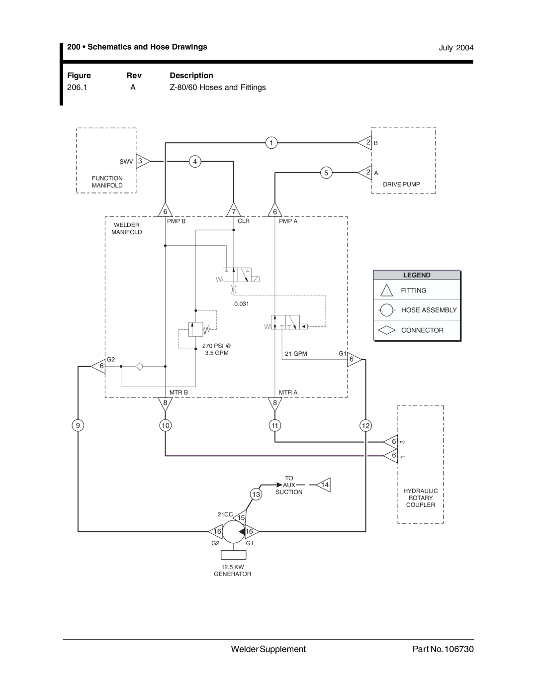 Genie 106730 service manual 206.1 80/60 Hoses and Fittings 