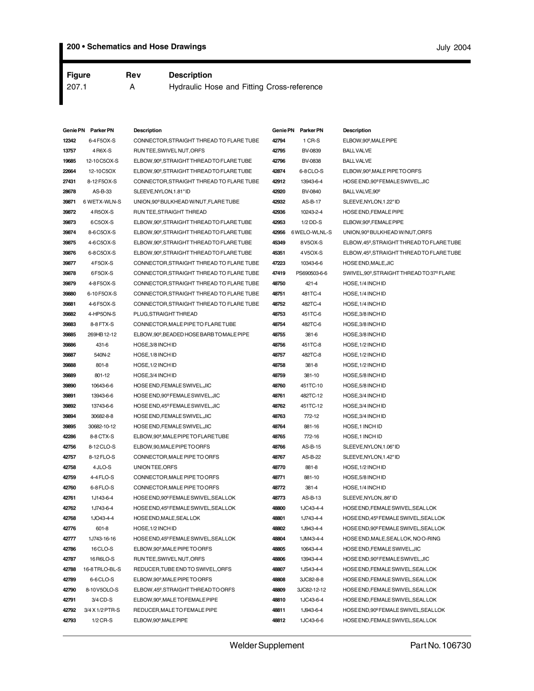 Genie 106730 service manual Schematics and Hose Drawings July, Hydraulic Hose and Fitting Cross-reference 