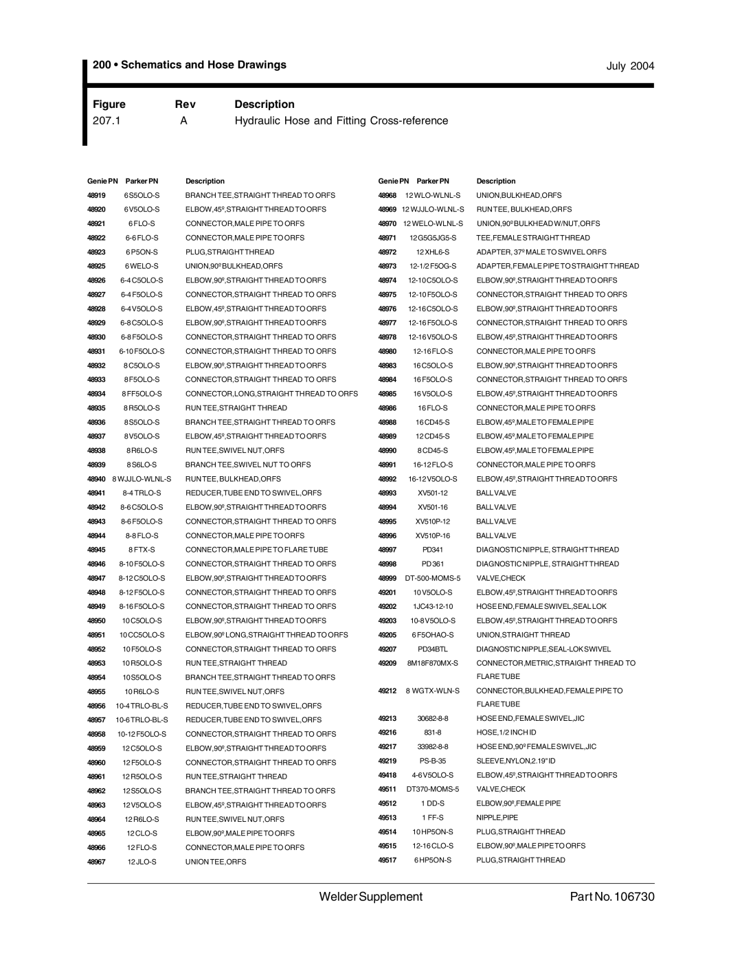 Genie 106730 service manual Genie PN Parker PN Description 48919 