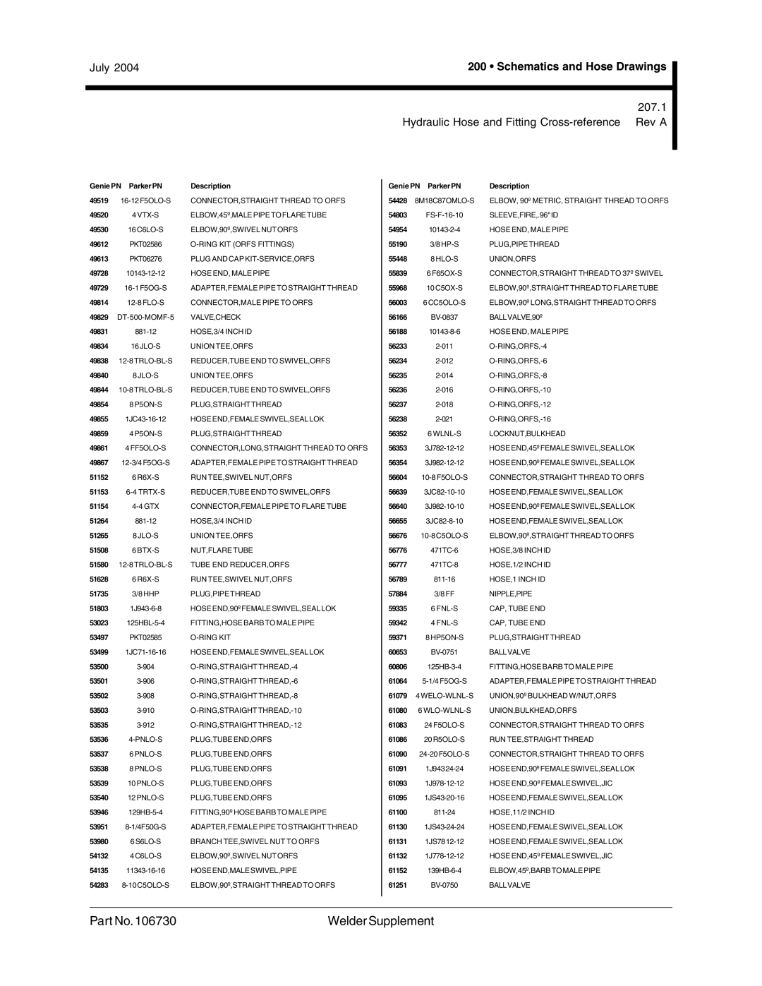 Genie 106730 service manual Hydraulic Hose and Fitting Cross-reference Rev a 