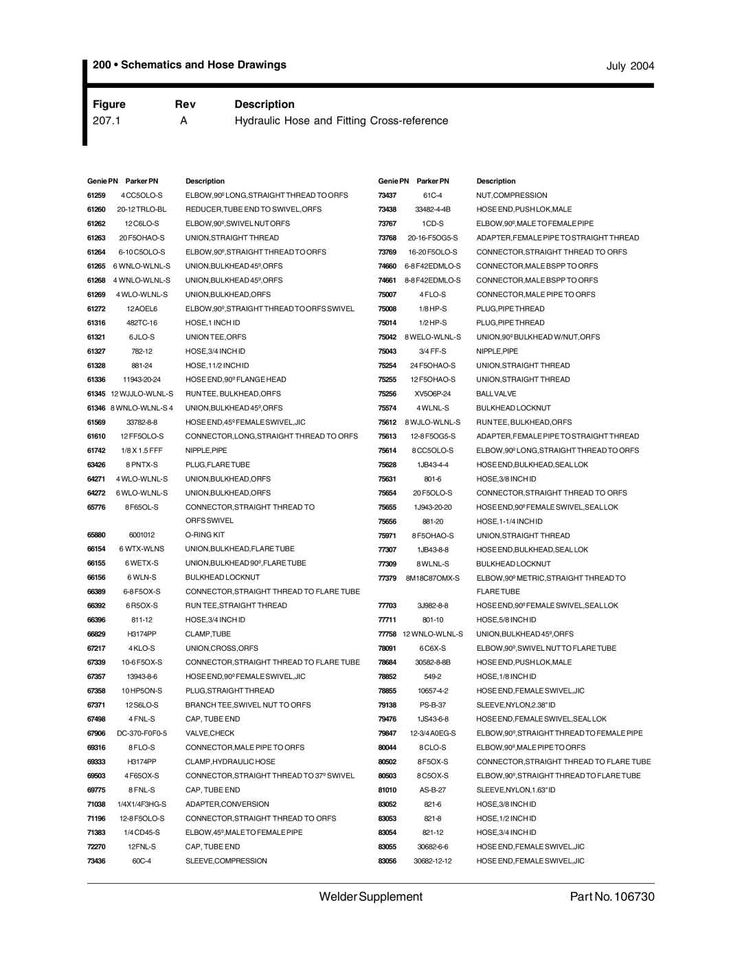 Genie 106730 service manual Genie PN Parker PN Description 61259 