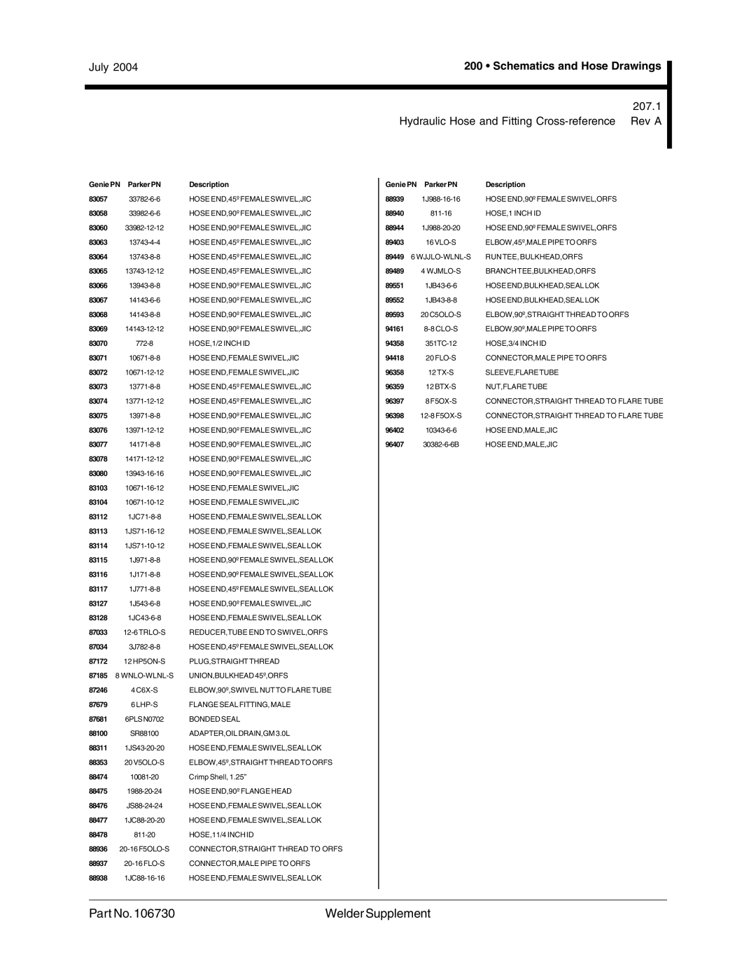 Genie 106730 service manual Genie PN Parker PN Description 83057 