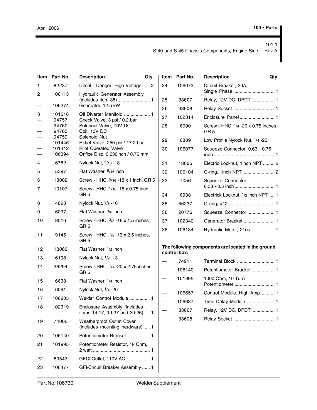 Genie 106730 service manual Description Qty, Following components are located in the ground control box 