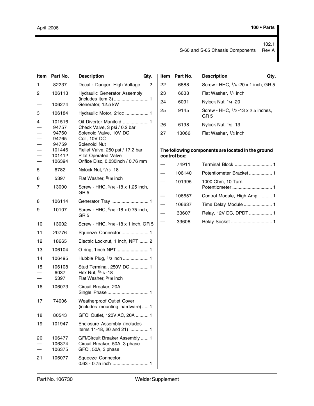 Genie 106730 service manual 102.1 S-65 Chassis Components Rev a, Item Part No Description Qty 