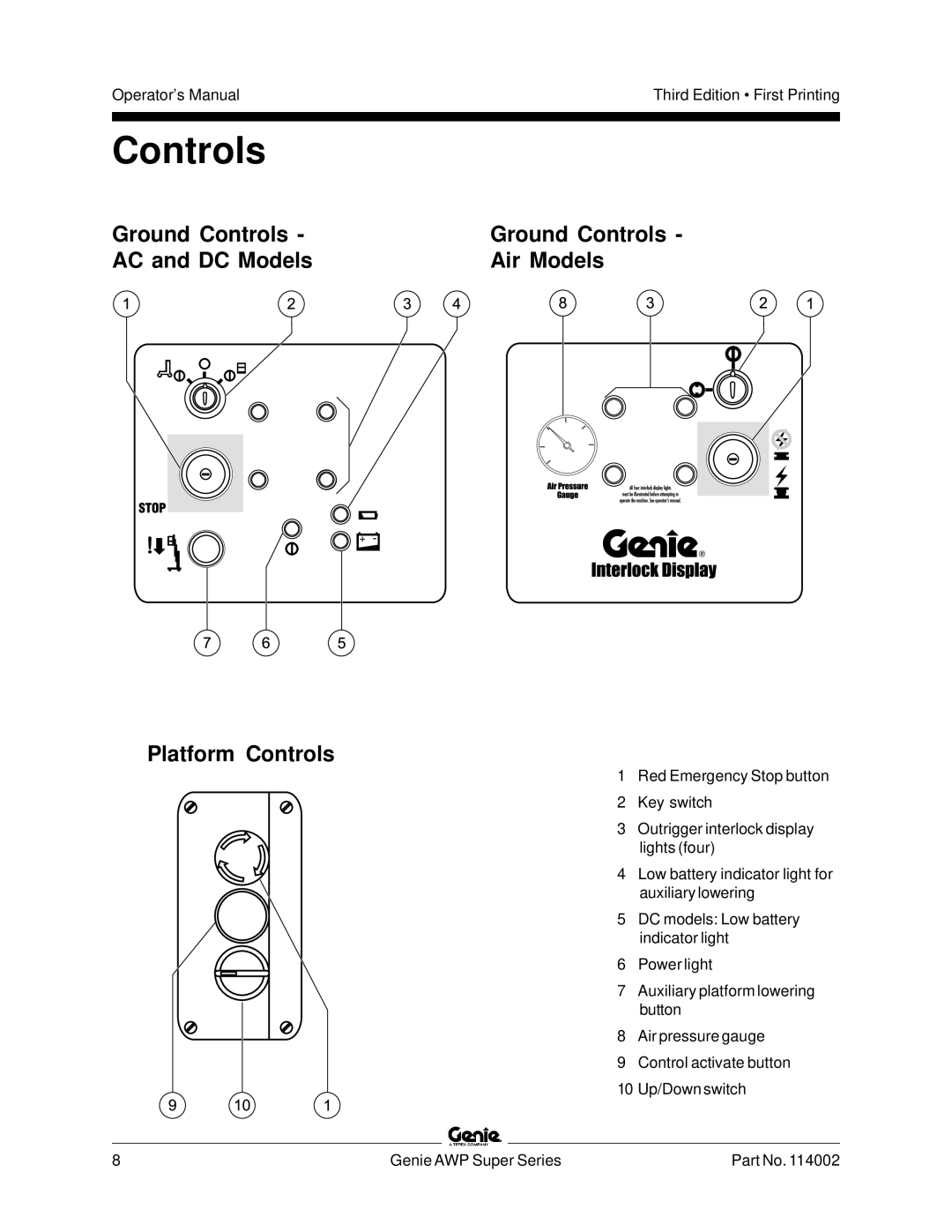 Genie 114002 manual Ground Controls, AC and DC Models Air Models Platform Controls 