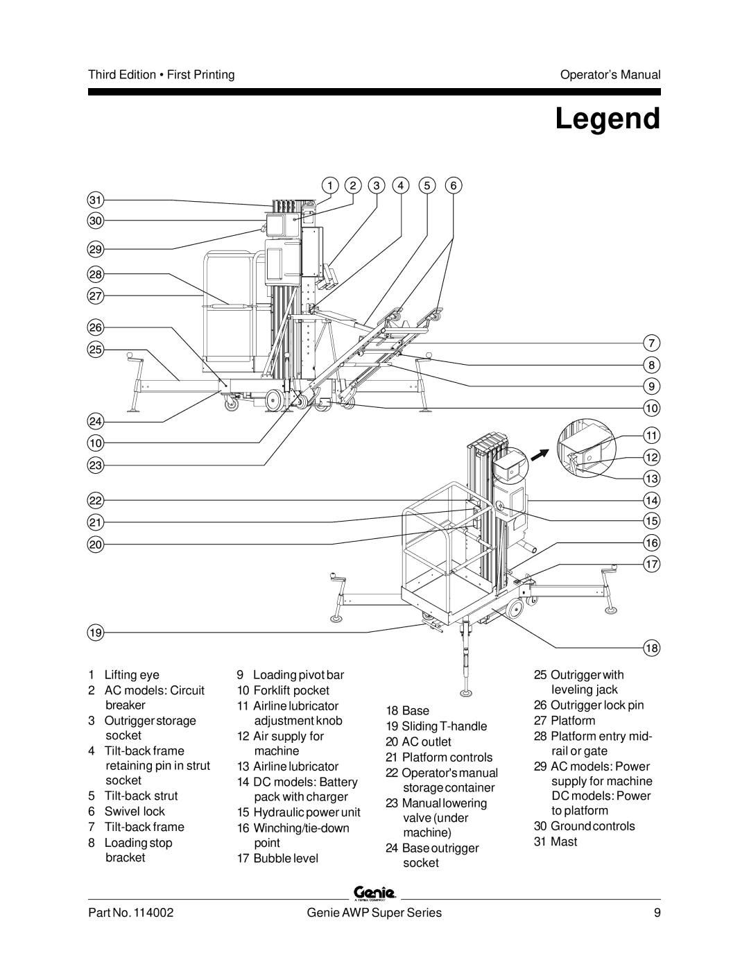 Genie 114002 manual 