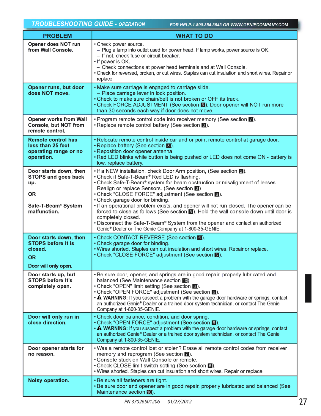 Genie 2042, 2022, 2024 manual Troubleshooting Guide Operation, Problem What to do 