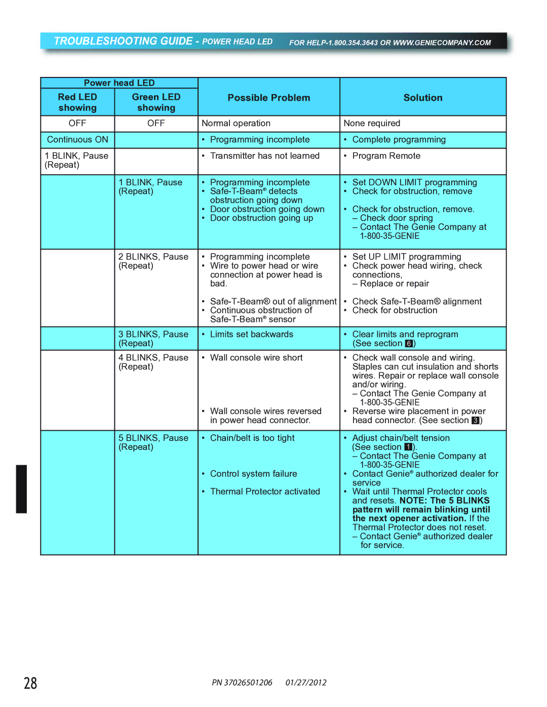 Genie 2022, 2042, 2024 manual Troubleshooting Guide Power Head LED, Possible Problem Solution 