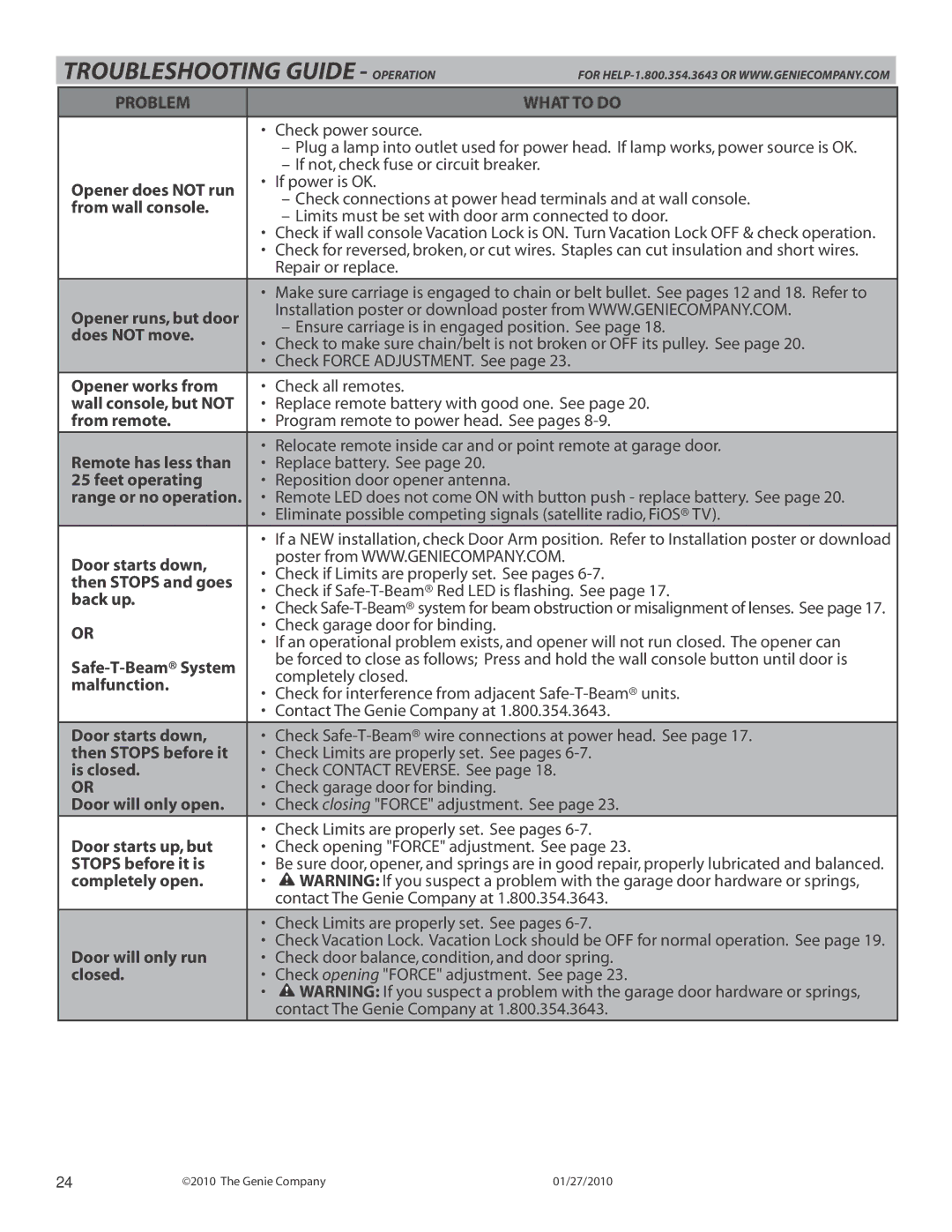 Genie 3024 manual Troubleshooting Guide Operation 