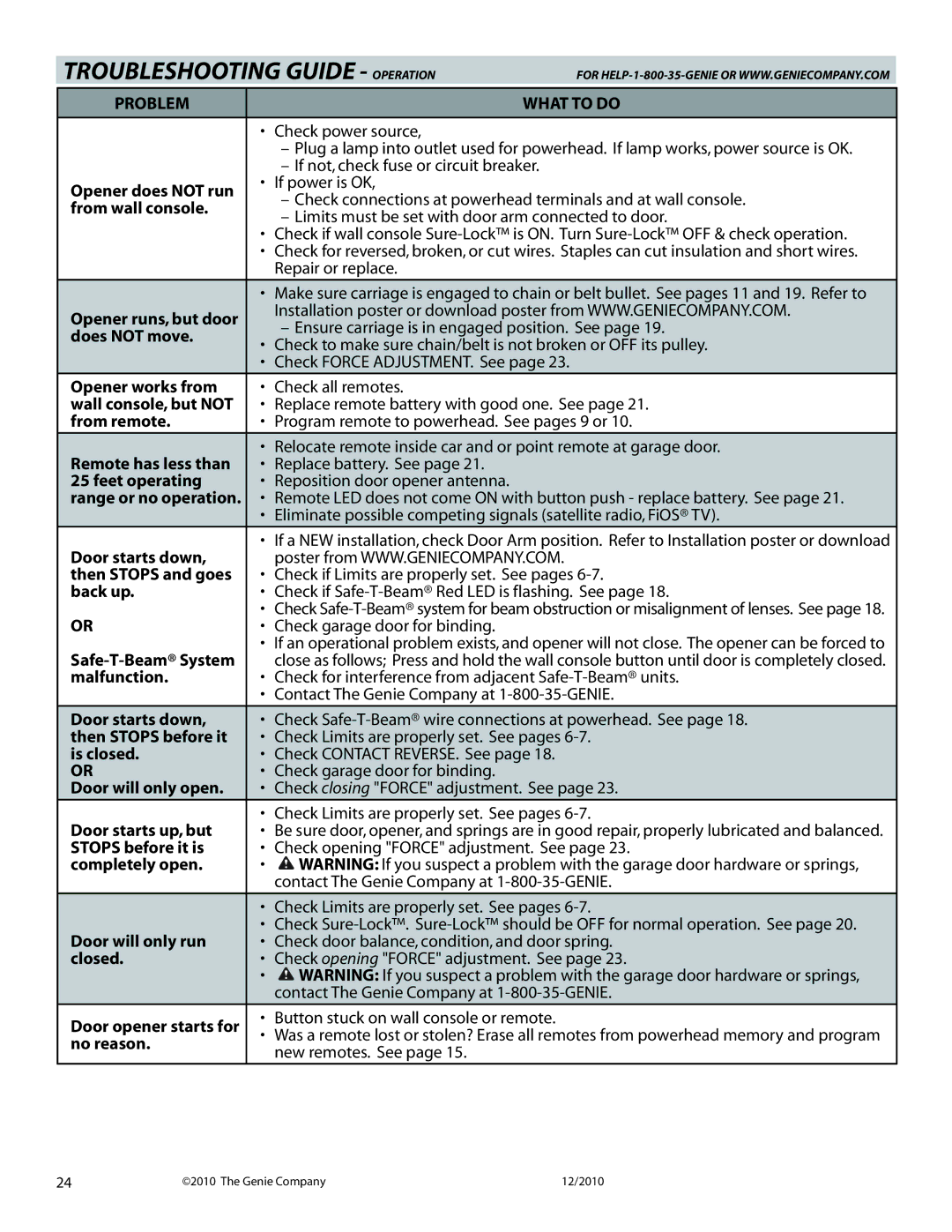 Genie 3024H manual Troubleshooting Guide Operation 