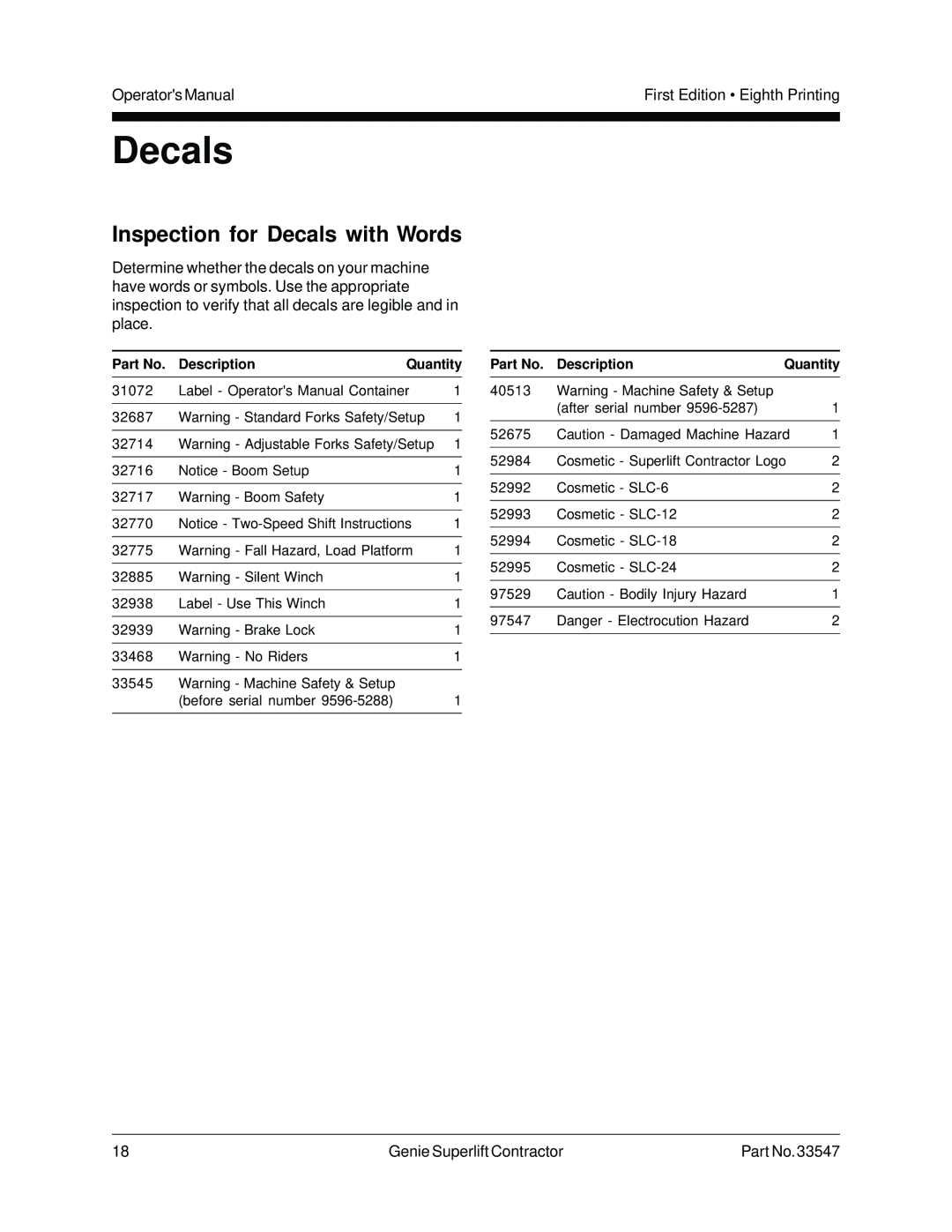 Genie 33547 manual Inspection for Decals with Words 