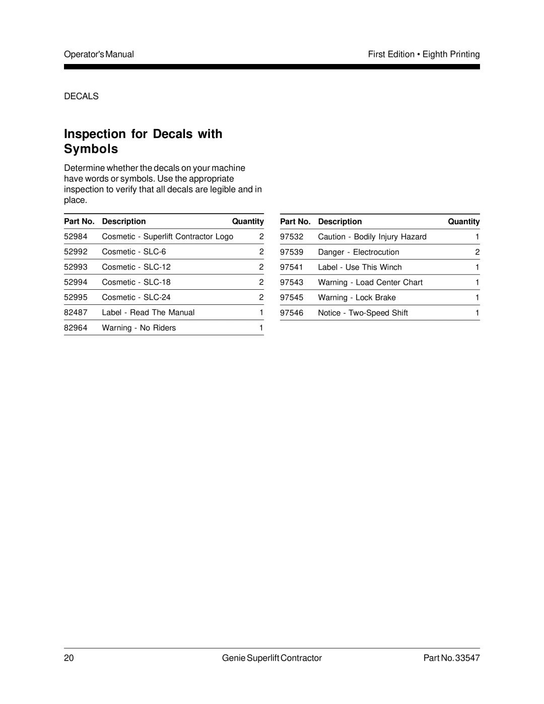 Genie 33547 manual Inspection for Decals with Symbols 