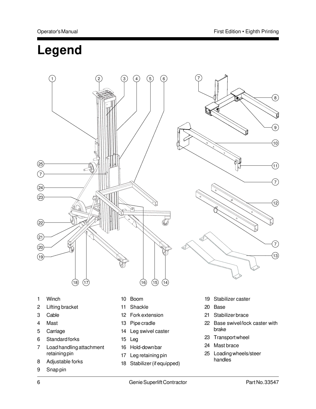 Genie 33547 manual 