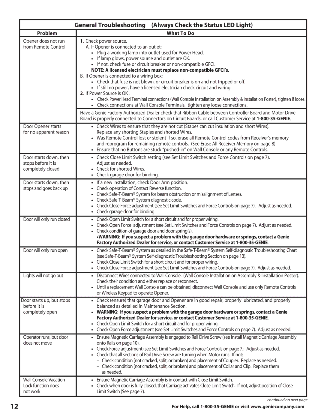 Genie 3627336241 warranty General Troubleshooting Always Check the Status LED Light, Problem What To Do 