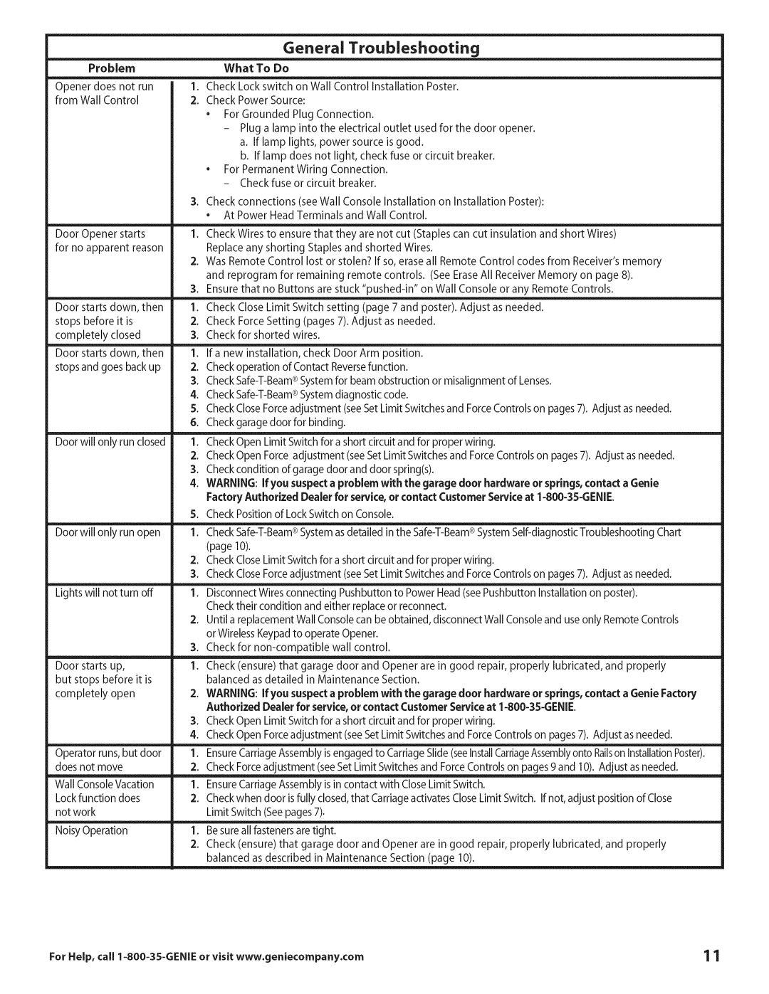 Genie 3681036666 warranty General Troubleshooting, Problem, Openerdoesnot run from WallControl, Doorwill onlyrunopen 