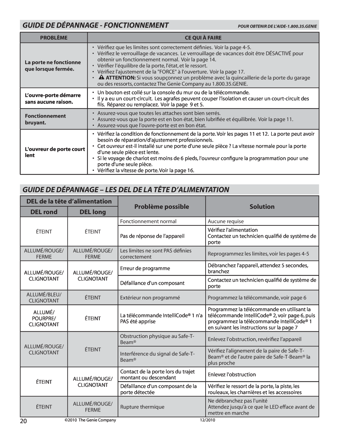 Genie 4042 Guide De Dépannage - Les Del De La Tête D’Alimentation, Problème possible, Guide De Dépannage - Fonctionnement 