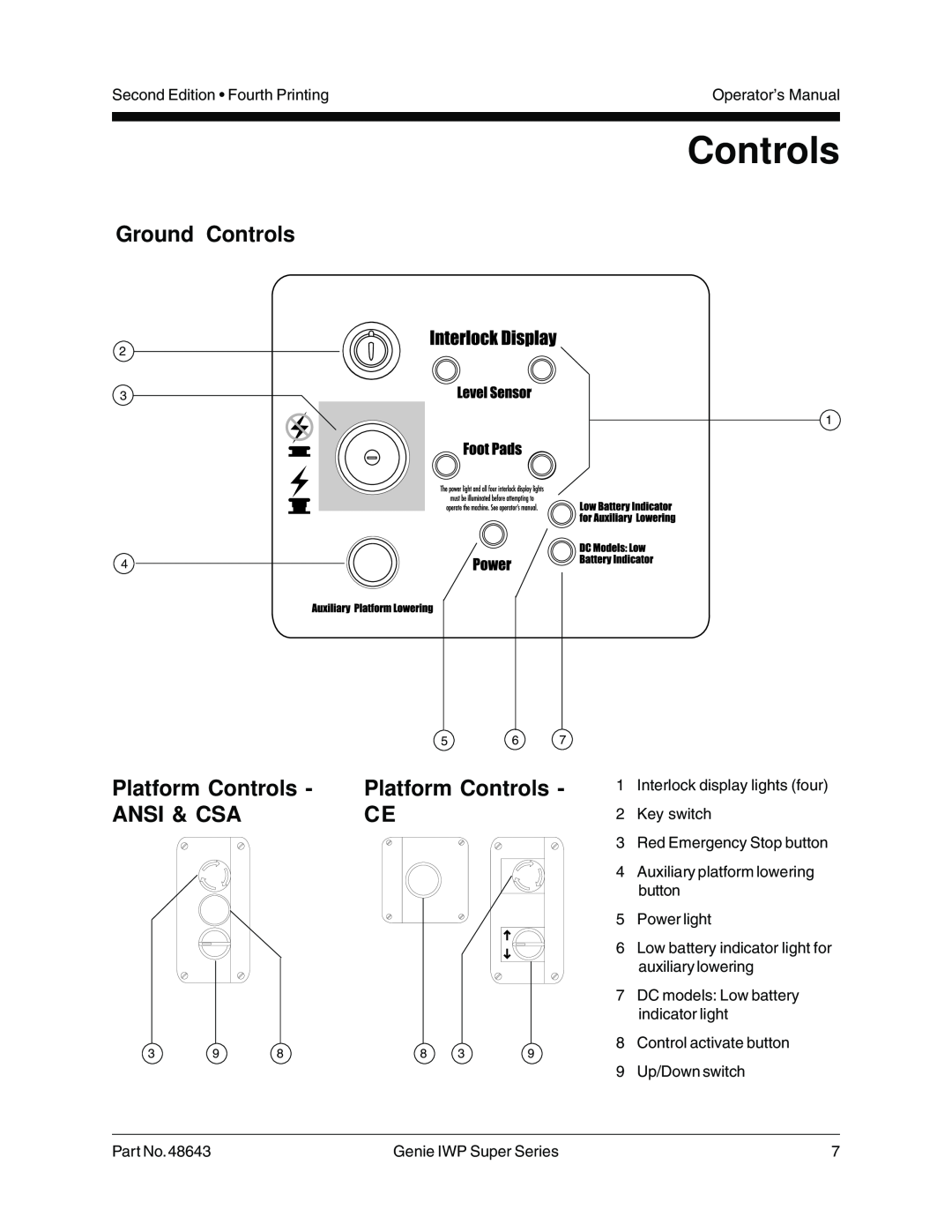Genie 48643 manual Ground Controls, Platform Controls, Ansi & Csa 