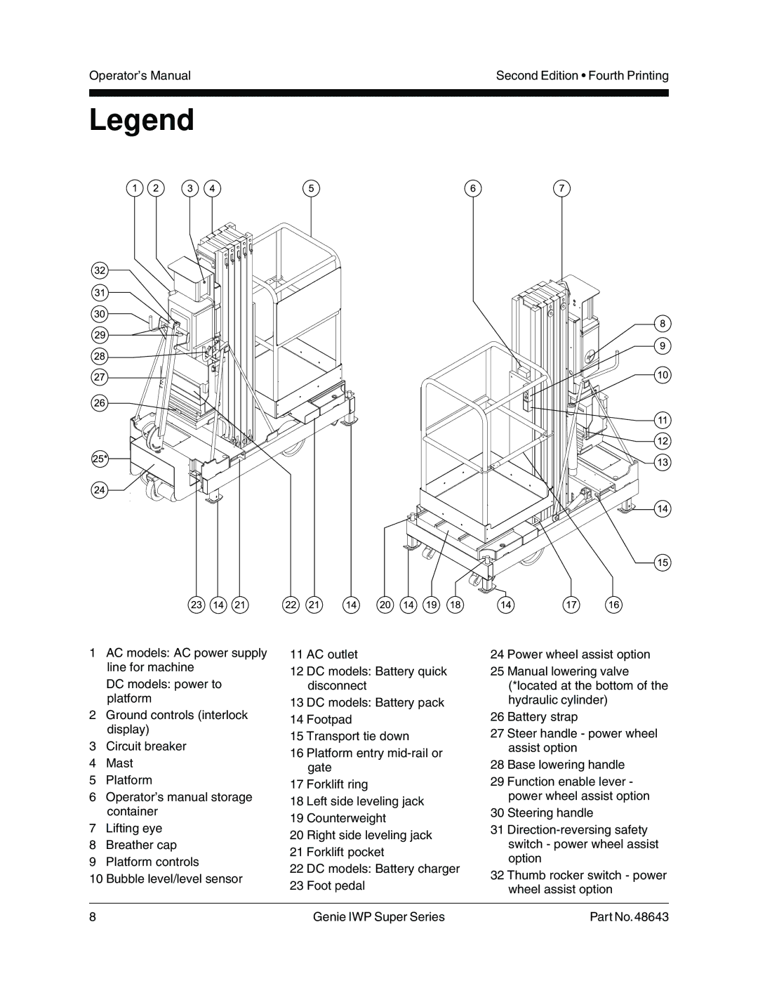 Genie 48643 manual 