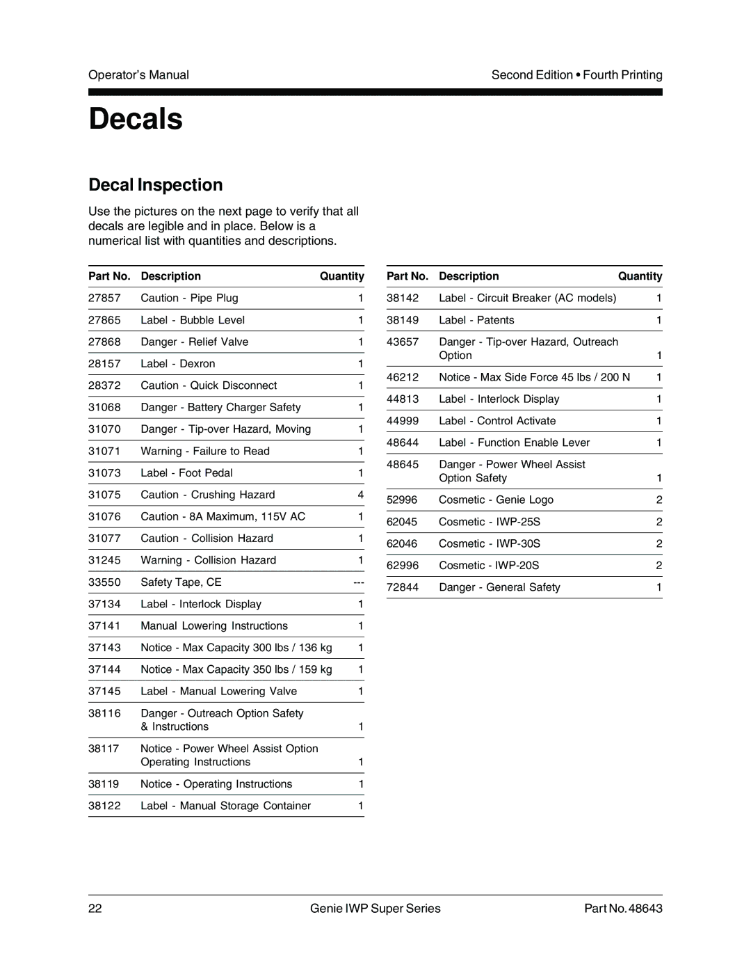 Genie 48643 manual Decals, Decal Inspection 