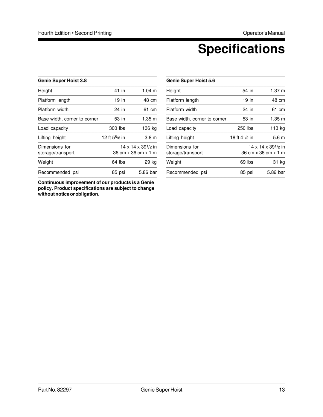 Genie 82297 manual Specifications, Genie Super Hoist 