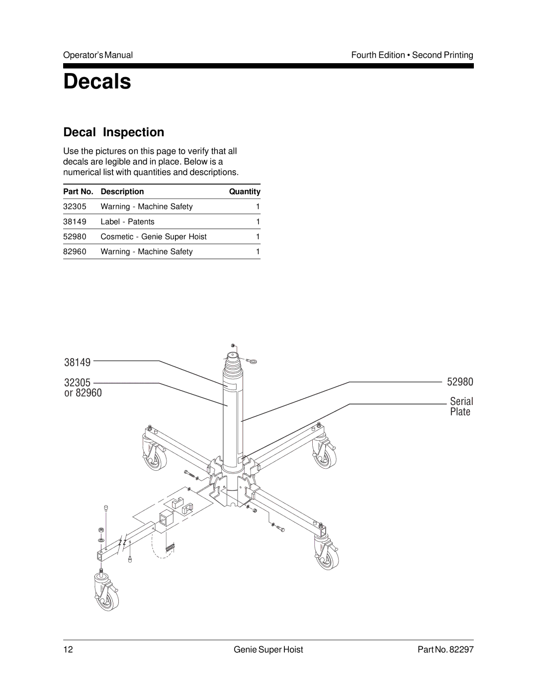 Genie 82297 manual Decals, Decal Inspection 