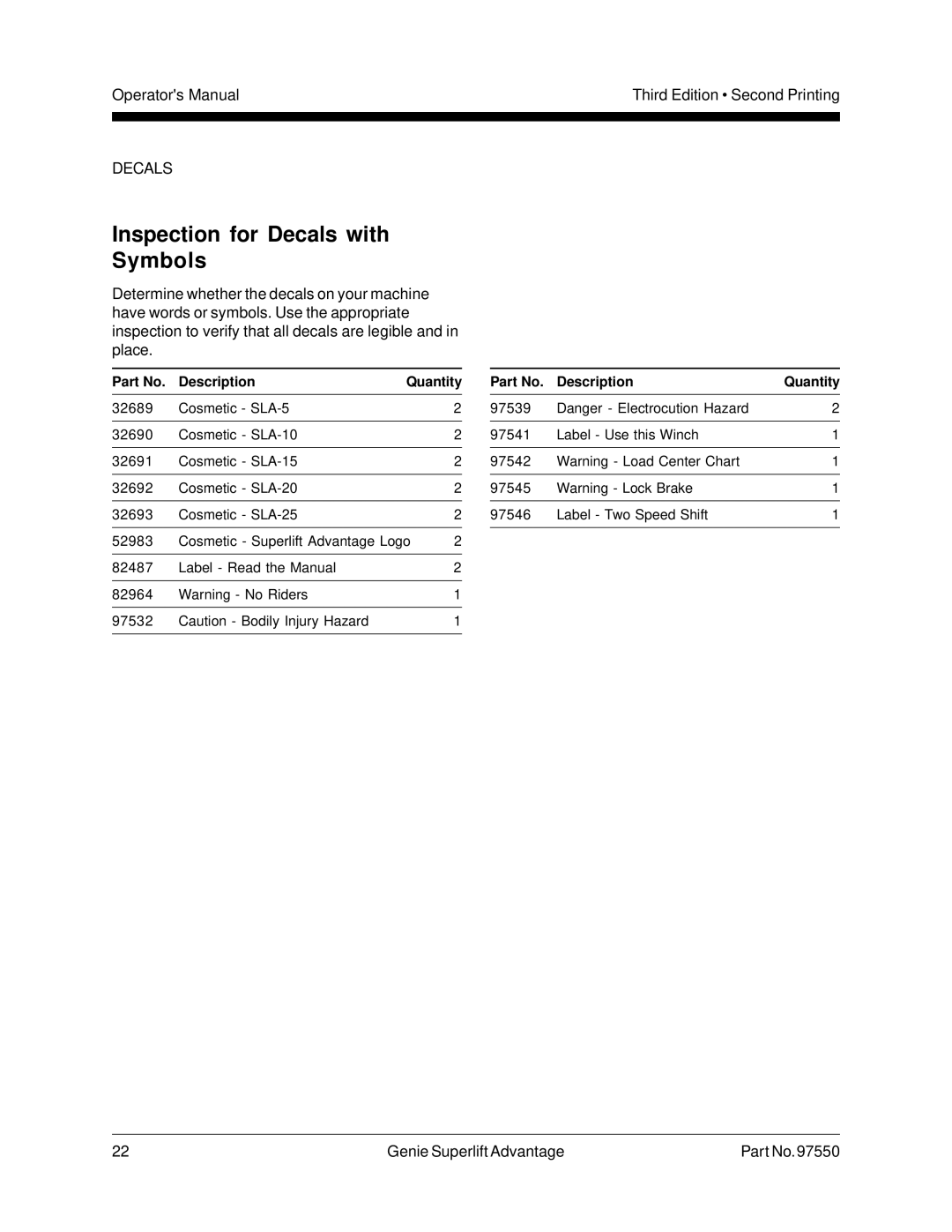 Genie 97550 manual Inspection for Decals with Symbols 