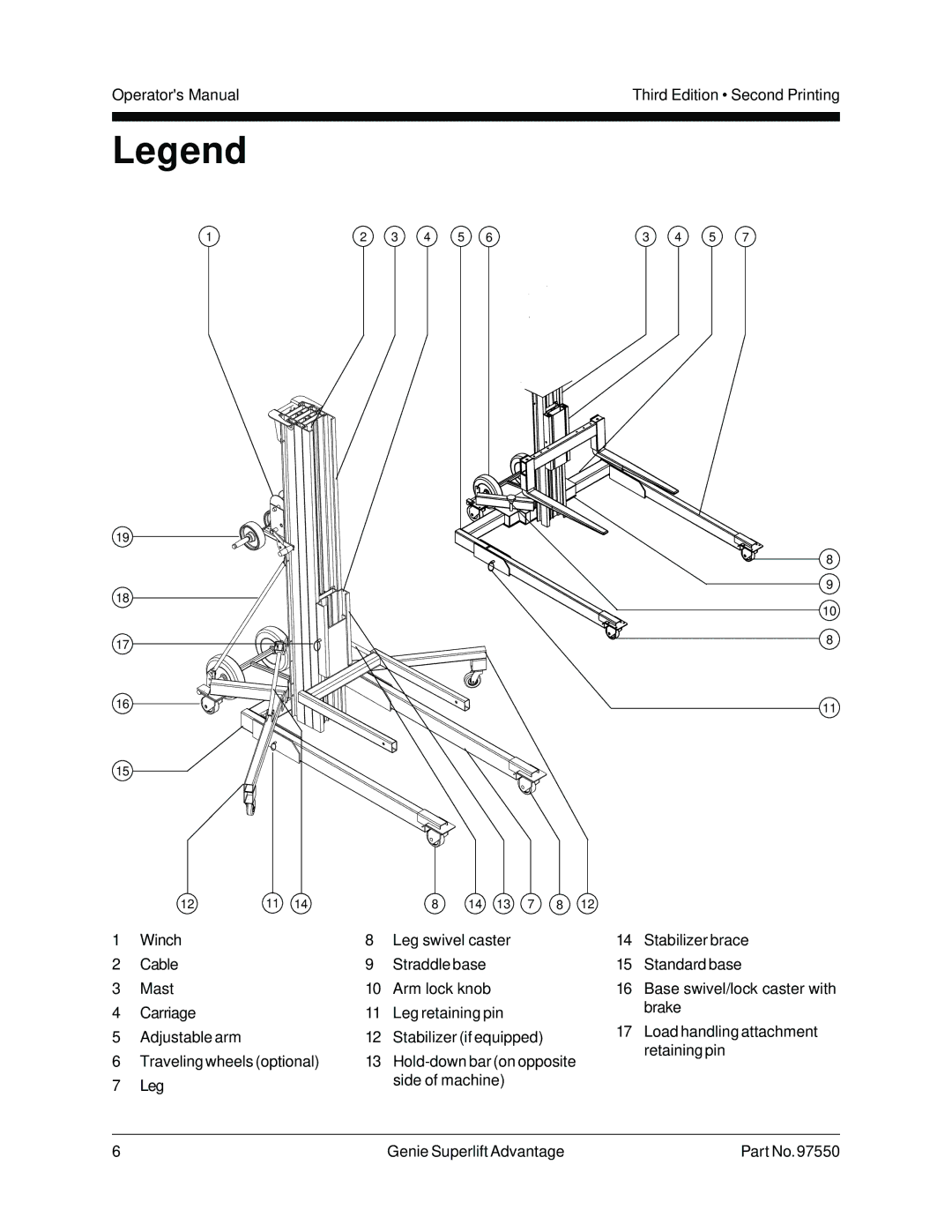 Genie 97550 manual 