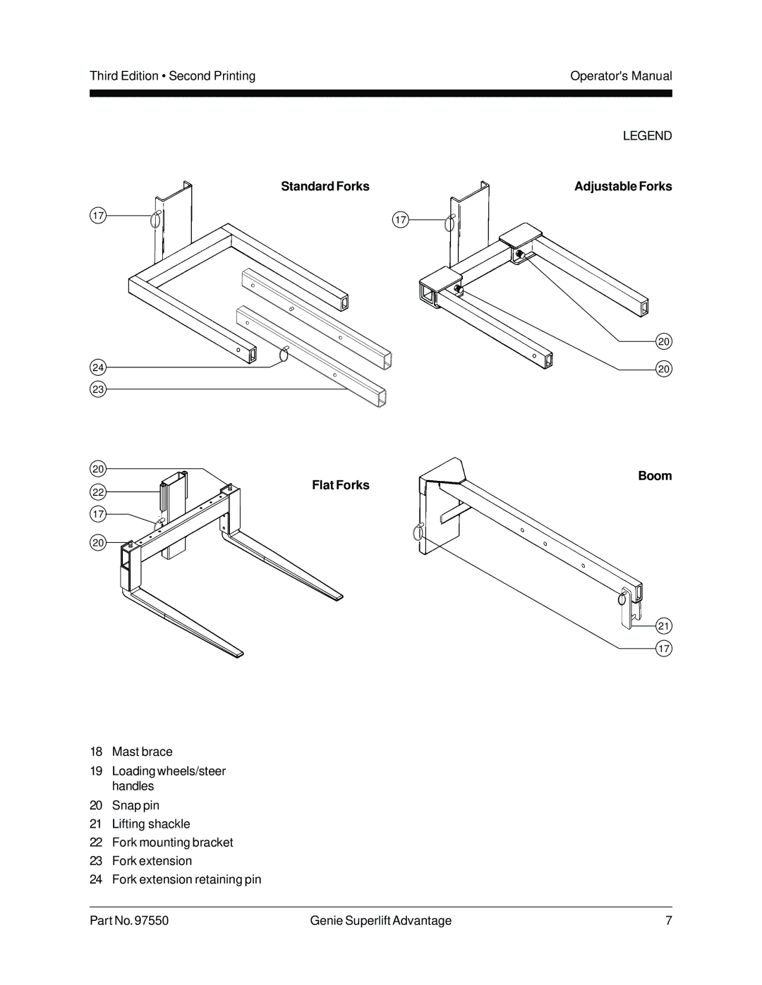 Genie 97550 manual Standard Forks, Flat Forks, Adjustable Forks Boom 