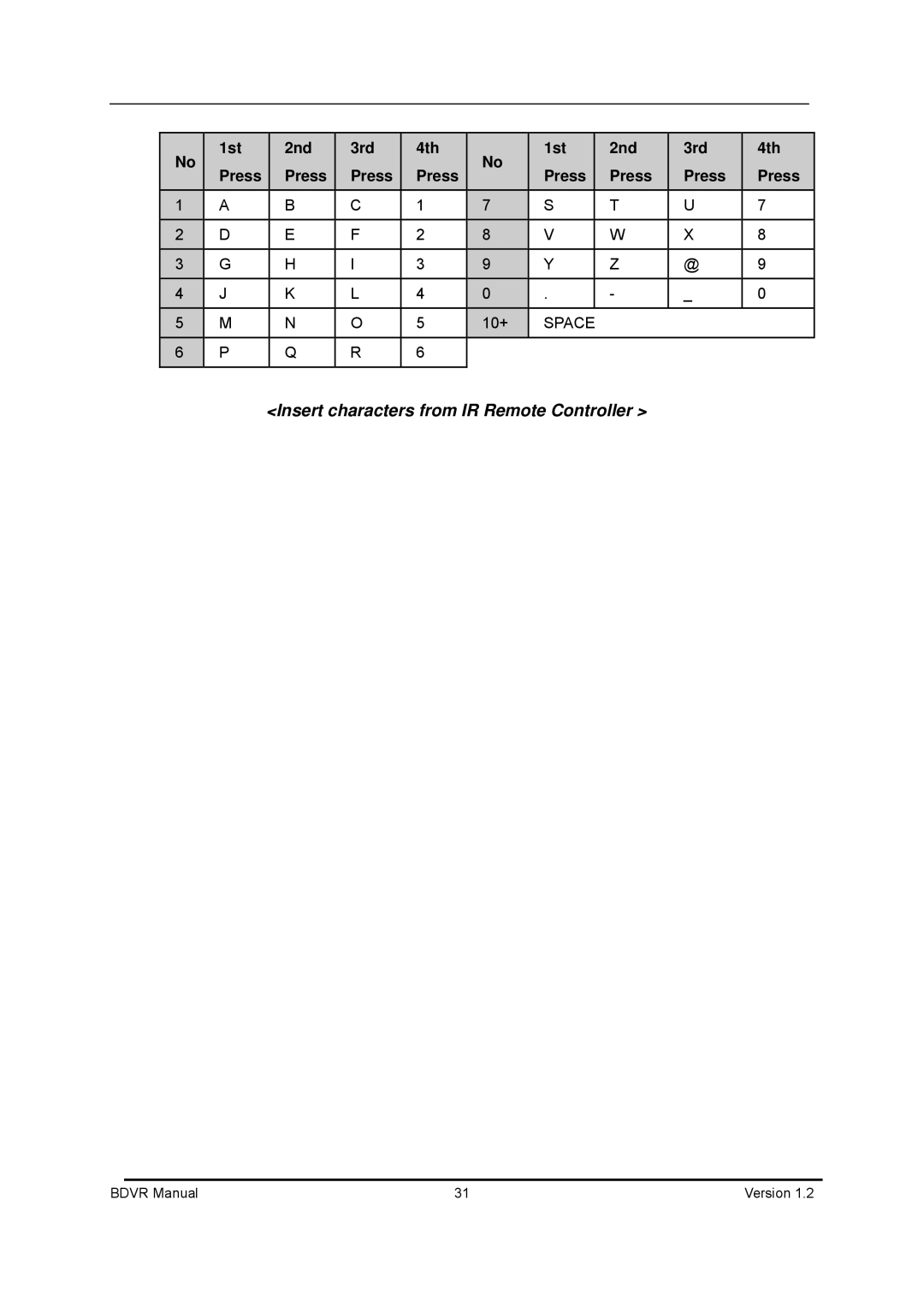 Genie BDVR-4, BDVR-8, BDVR-16 manual 1st 2nd 3rd 4th Press, Space 