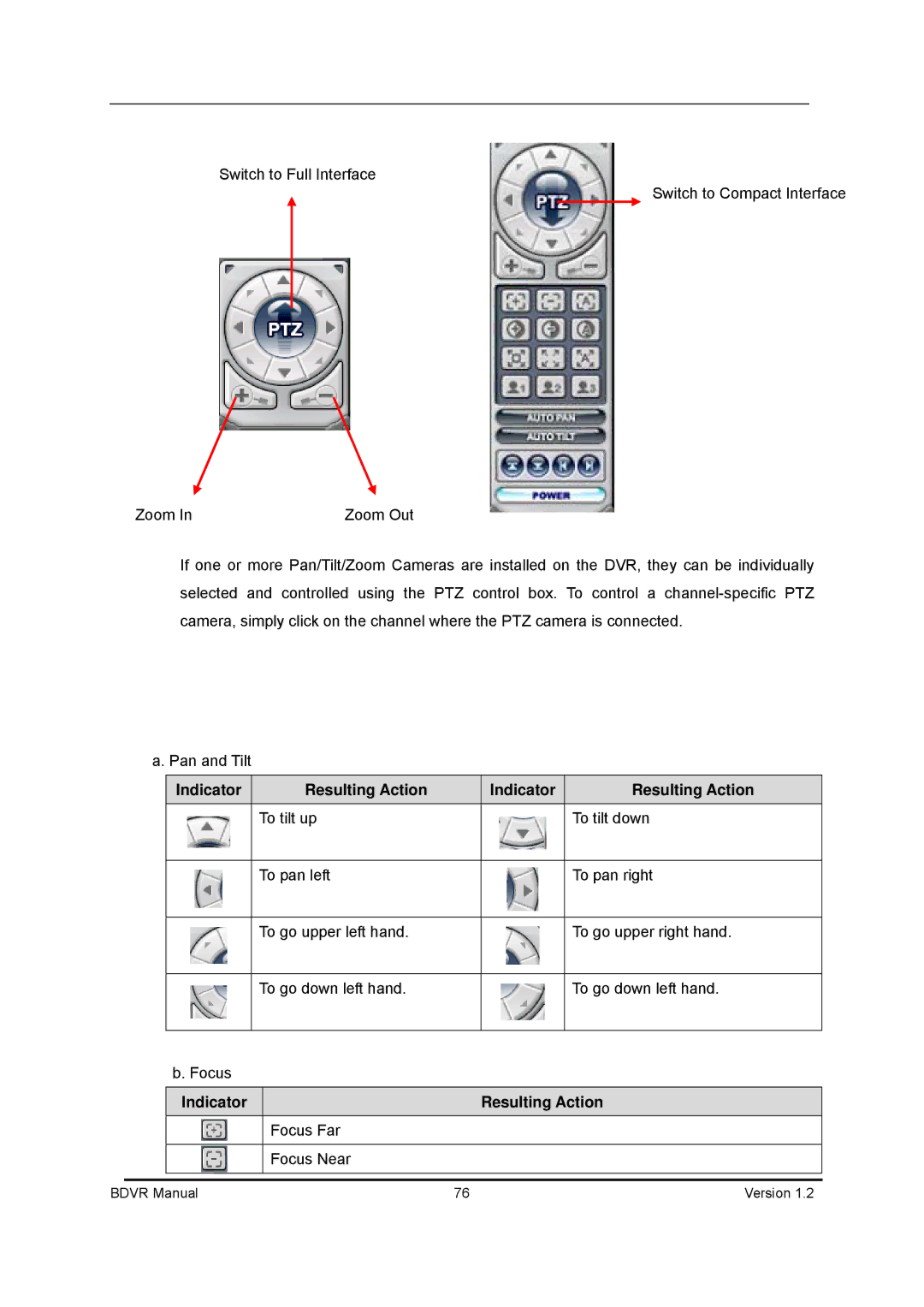 Genie BDVR-4, BDVR-8, BDVR-16 manual Indicator Resulting Action 