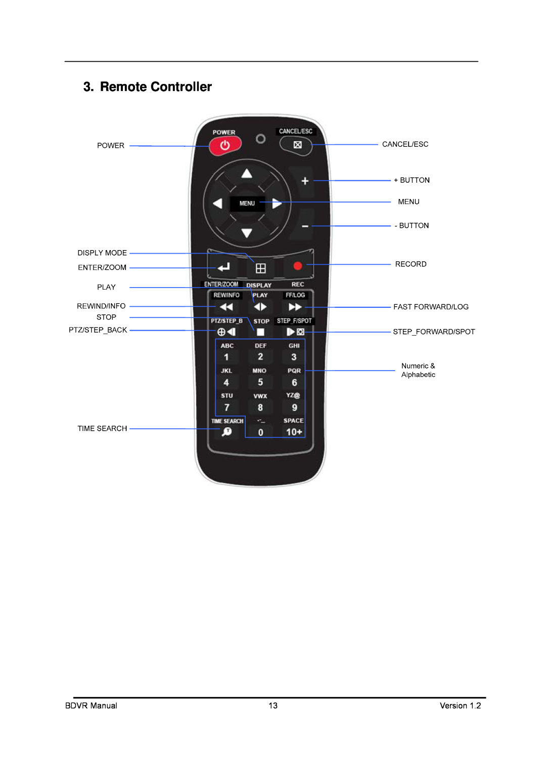 Genie BDVR-4, BDVR-8, BDVR-16 manual Remote Controller, BDVR Manual 