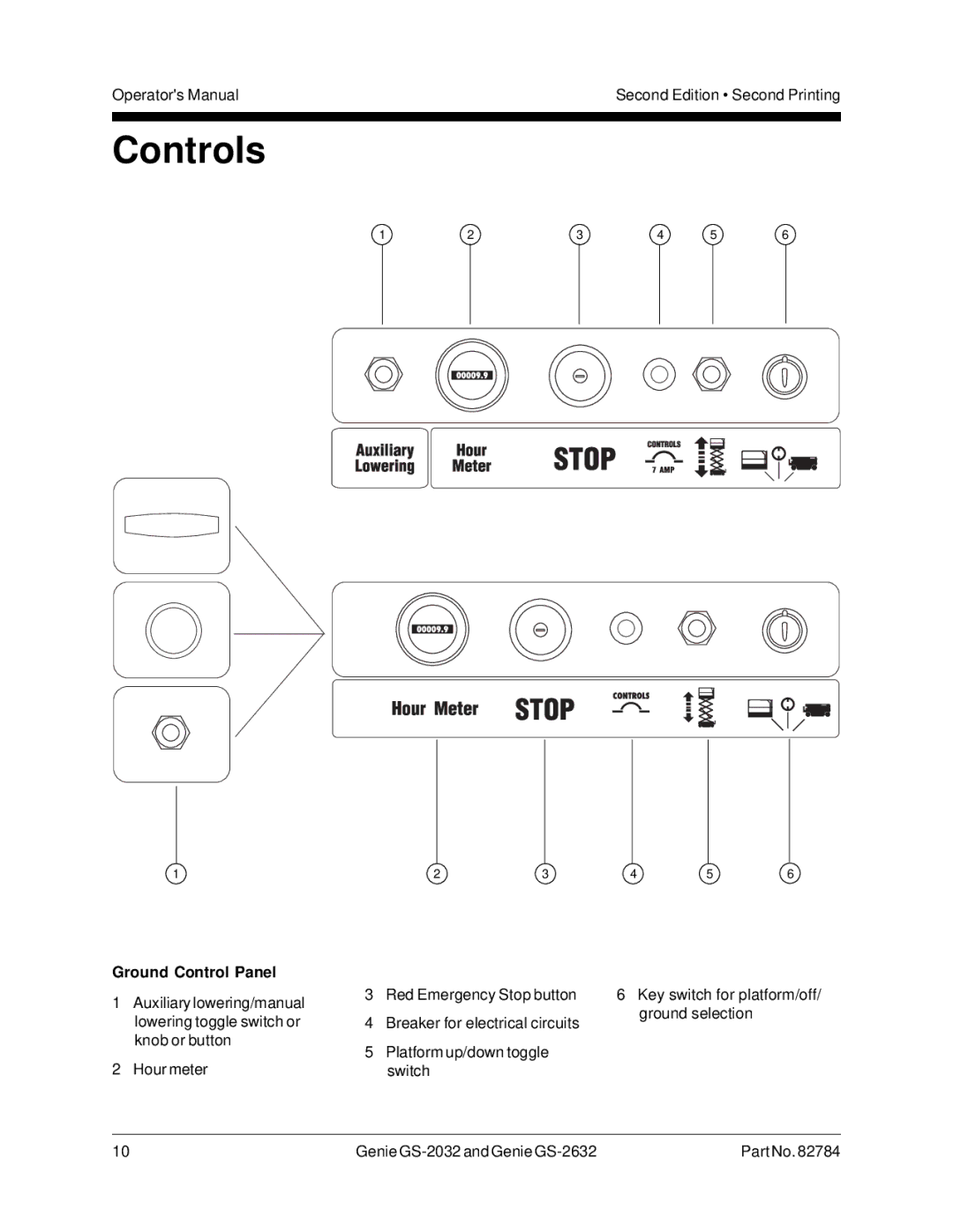 Genie CE, 82784, GS-2032, GS-2632 manual Controls, Ground Control Panel 