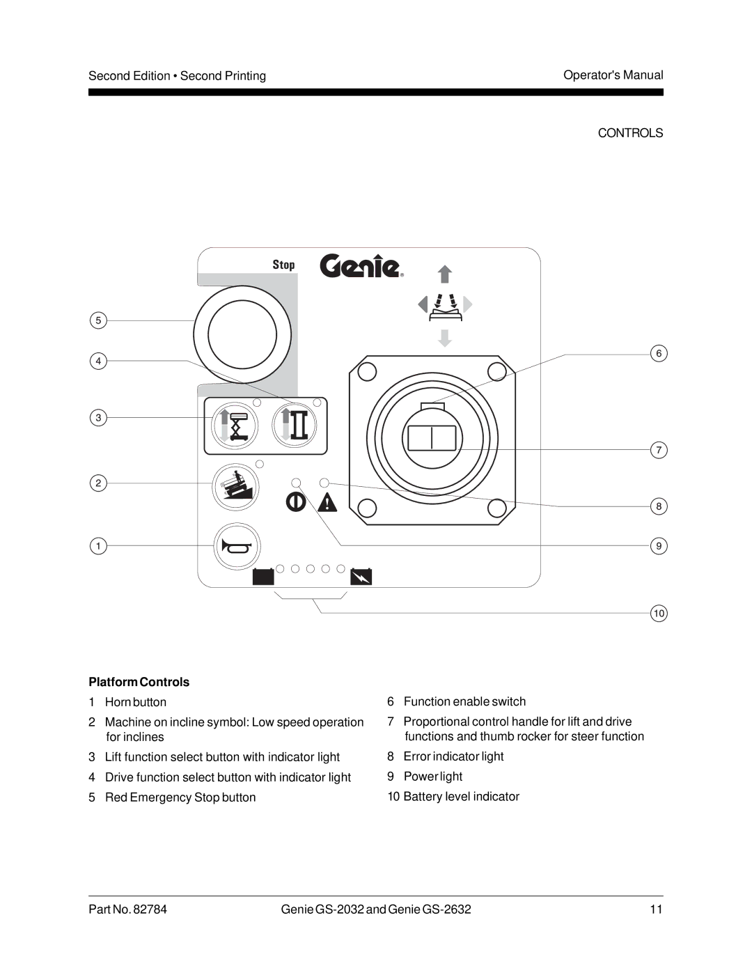 Genie 82784, CE, GS-2032, GS-2632 manual Platform Controls 