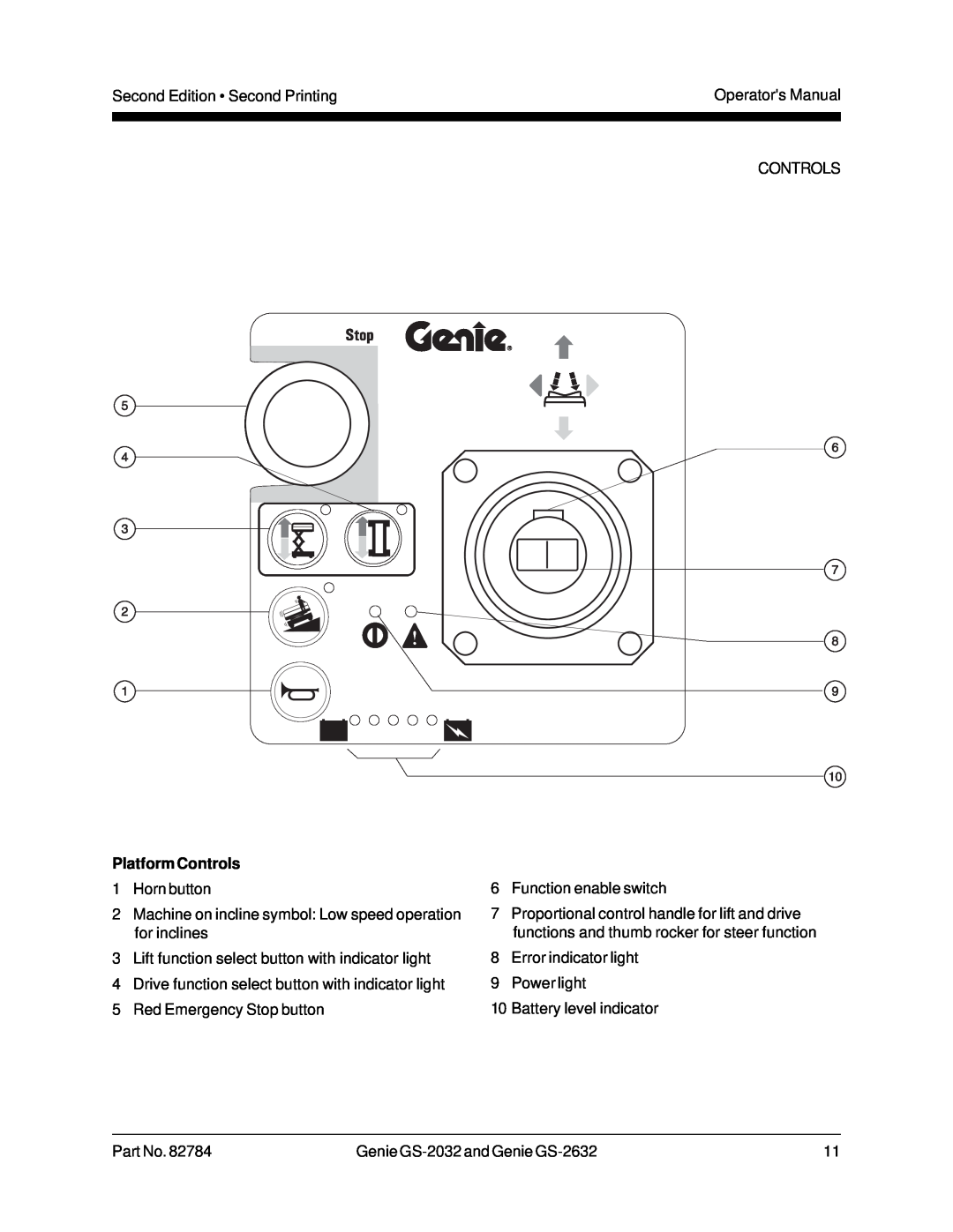 Genie 82784, CE, GS-2032, GS-2632 manual Platform Controls 