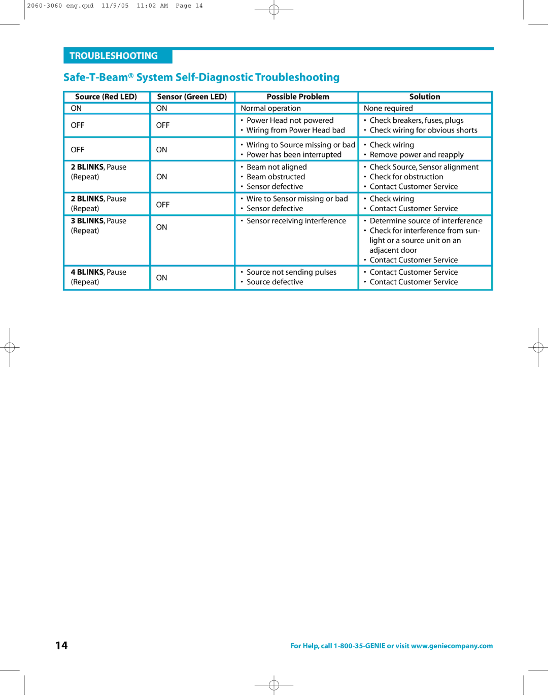 Genie directlift 2060 Safe-T-Beam System Self-Diagnostic Troubleshooting, Normal operation None required, Check wiring 