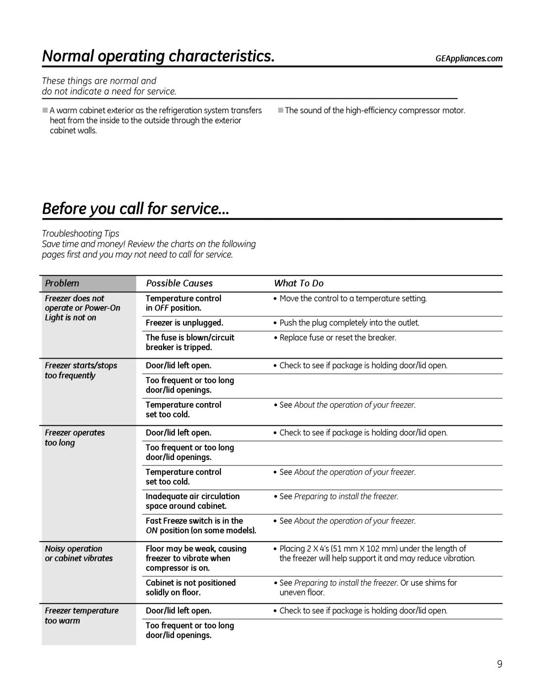 Genie FCM7, FCM11, FCM5 owner manual Before you call for service…, „ The sound of the high-efficiency compressor motor 