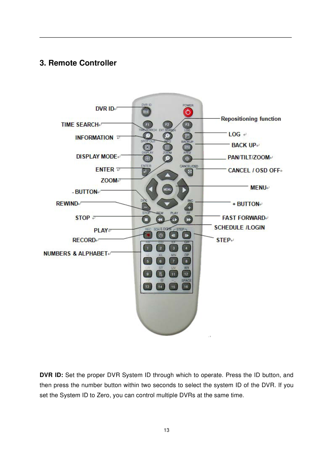 Genie GDVRH-608, GDVRH-604, GDVRH-616 manual Remote Controller 