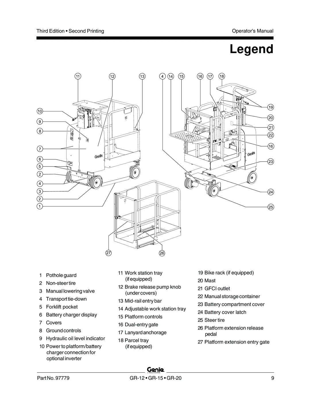 Genie GR-12, GR-15, GR-20 manual 