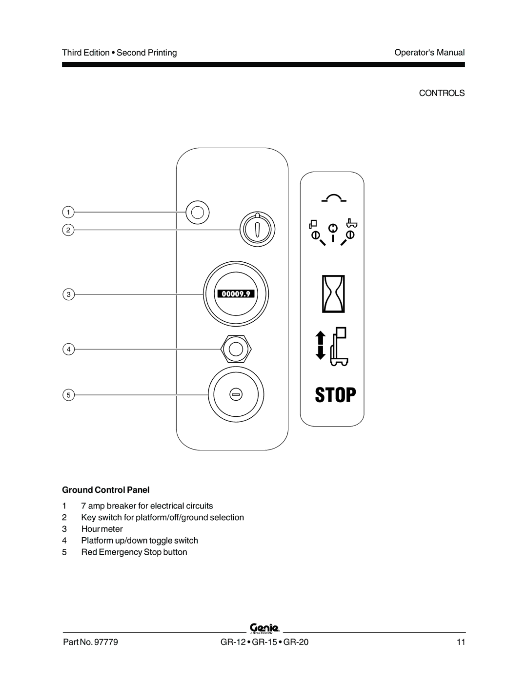 Genie GR-20, GR-15, GR-12 manual Ground Control Panel 