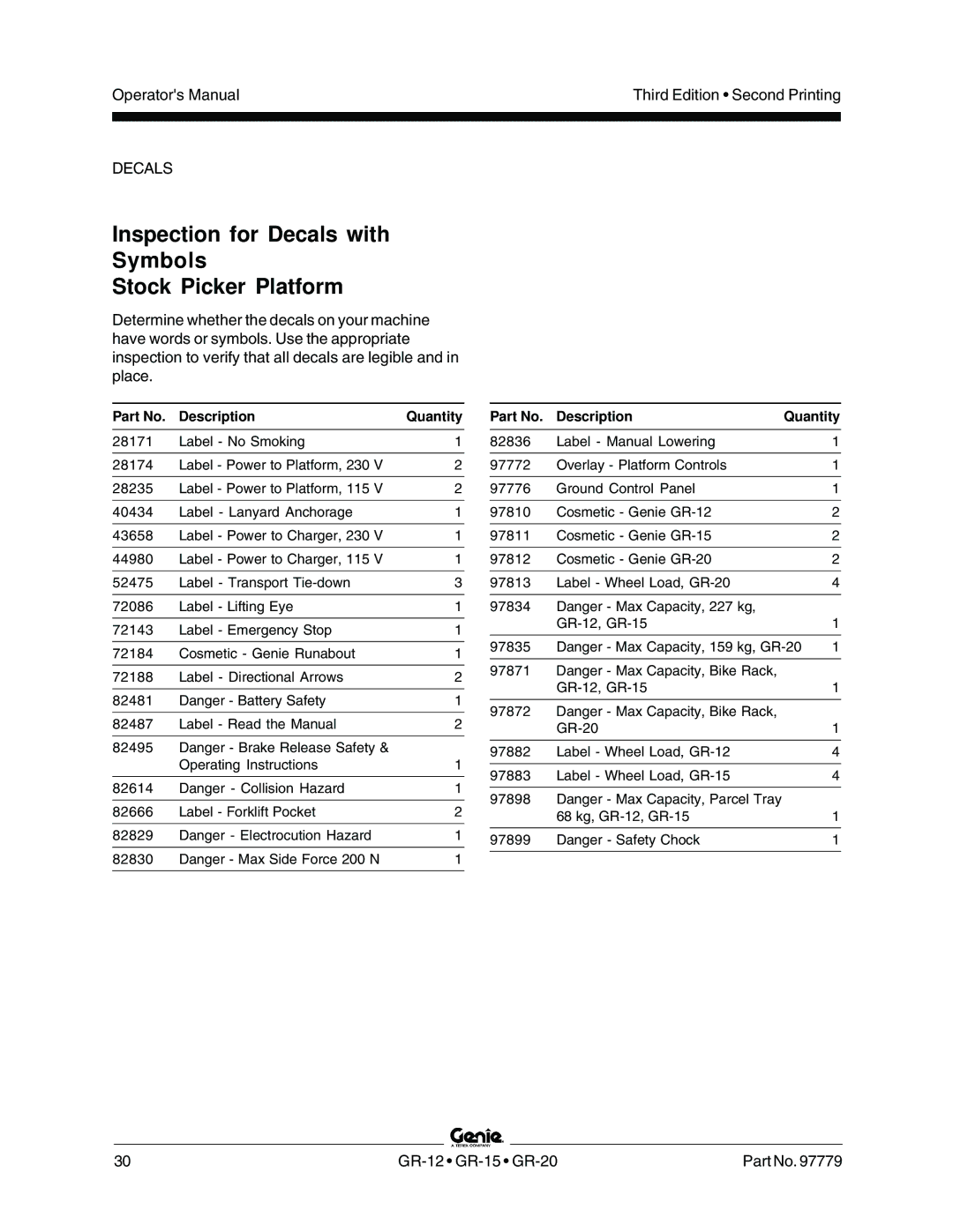 Genie GR-12, GR-15, GR-20 manual Inspection for Decals with Symbols Stock Picker Platform 
