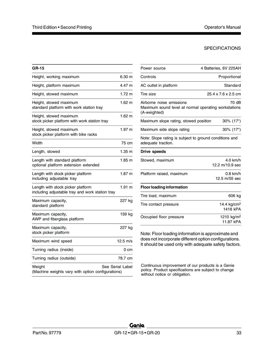 Genie GR-12, GR-20 manual Specifications, GR-15 